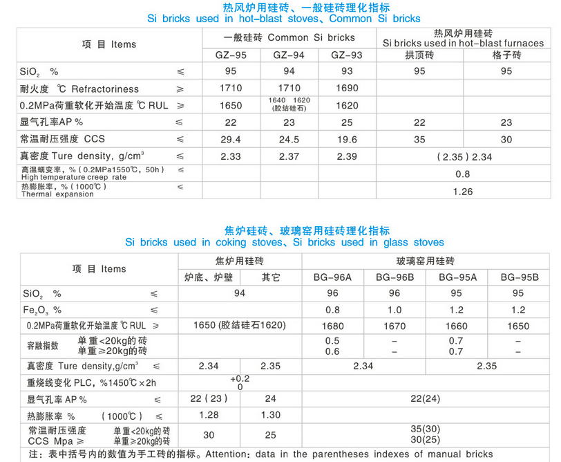 34孔硅砖(图2)
