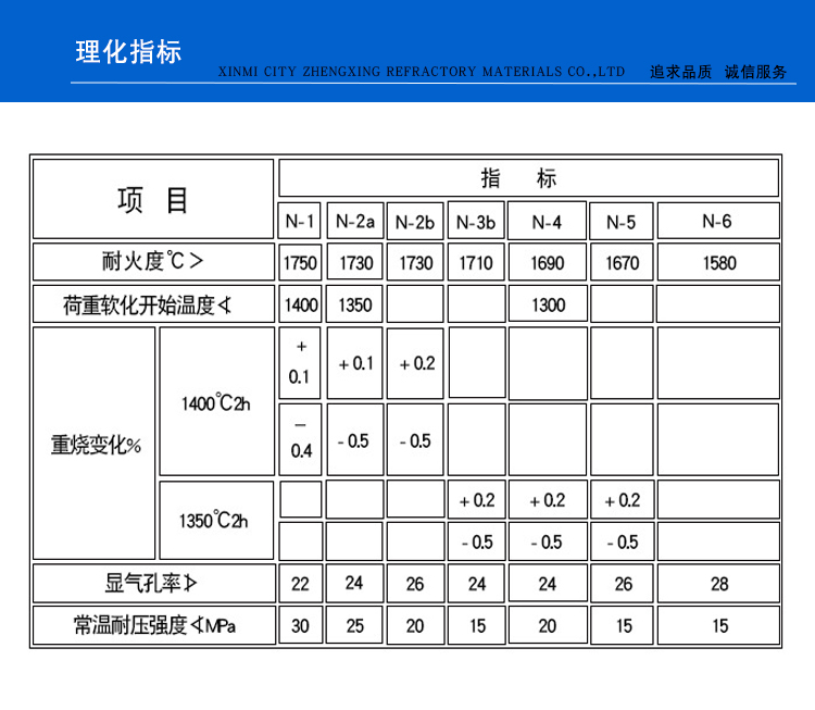  粘土锚固砖(图1)
