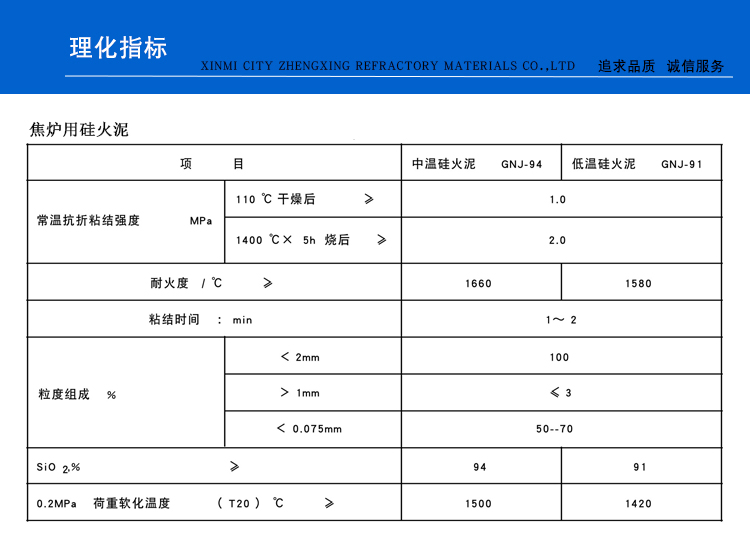 焦炉用硅火泥(图1)