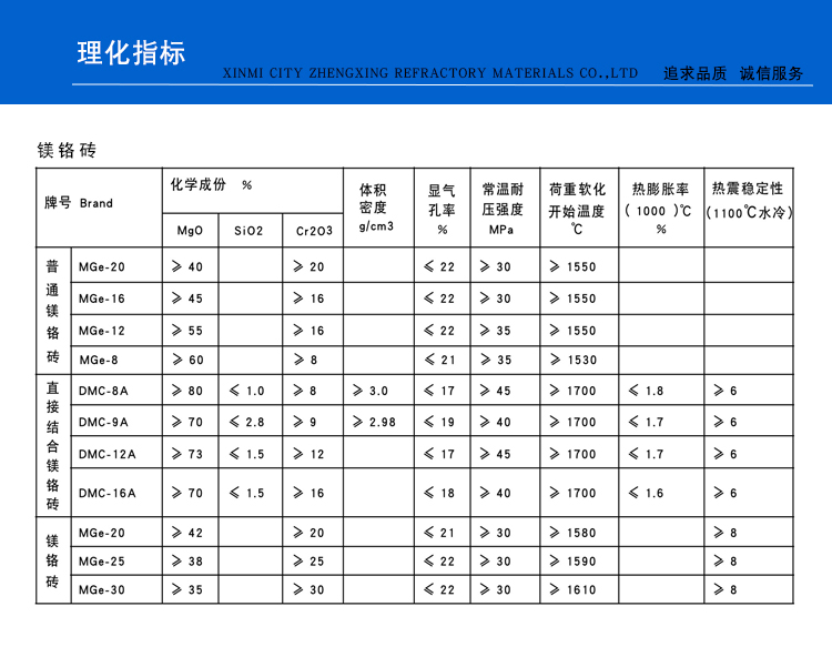 镁铬砖(图1)