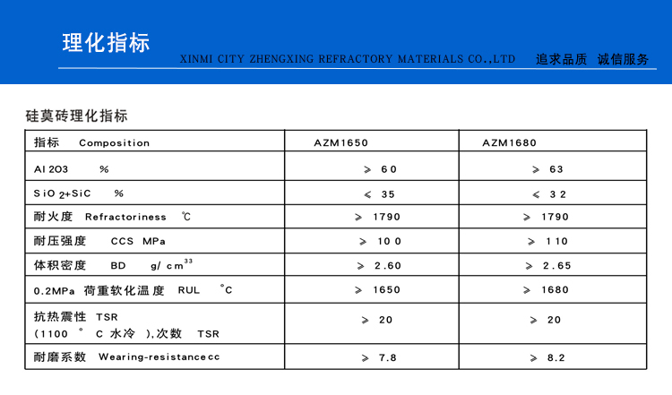 硅莫砖(图1)