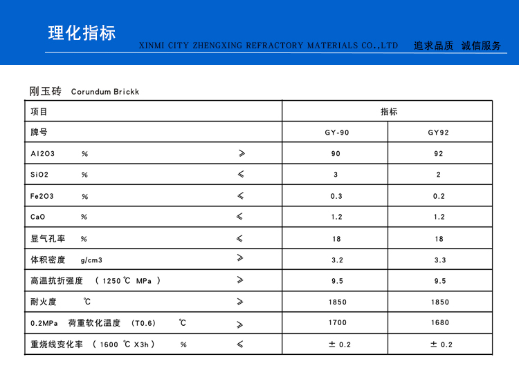 刚玉砖(图1)
