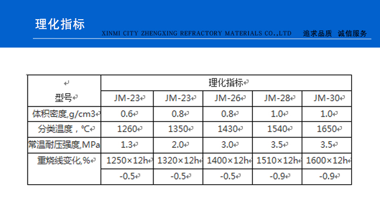 低铁莫来石(图1)