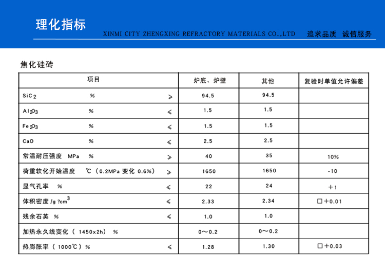 焦化硅砖(图1)