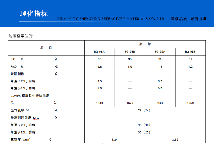 玻璃窑用硅砖(图1)