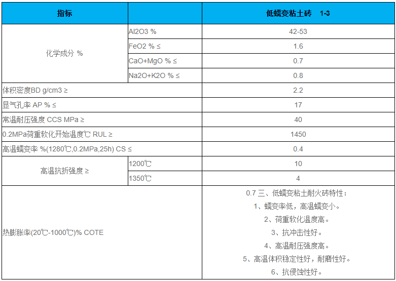 低蠕变粘土砖(图1)