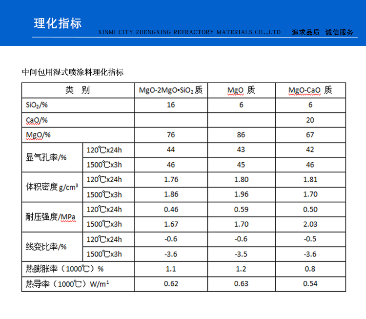 中间包喷涂料(图1)