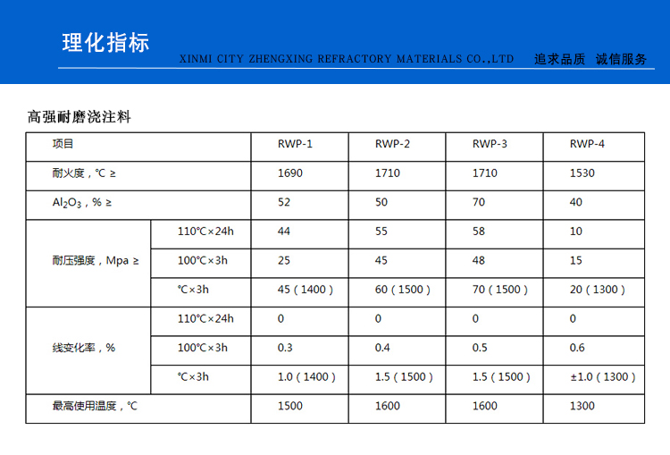 高强耐磨浇注料(图1)