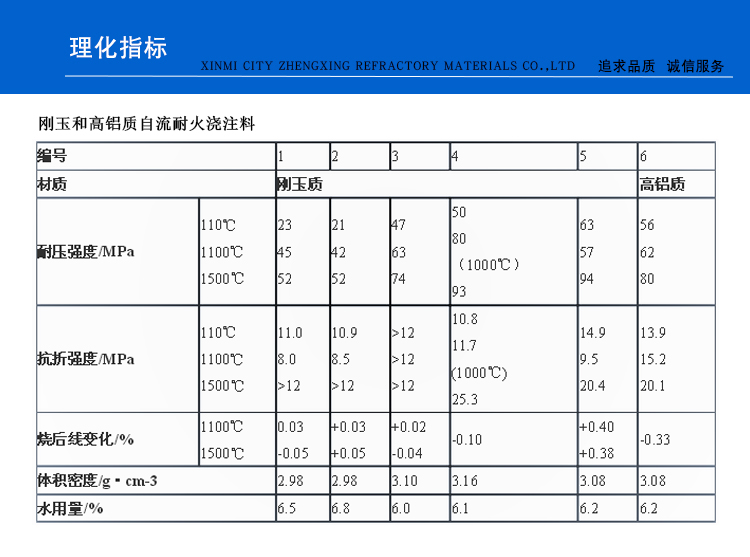 刚玉自流式浇注料(图1)