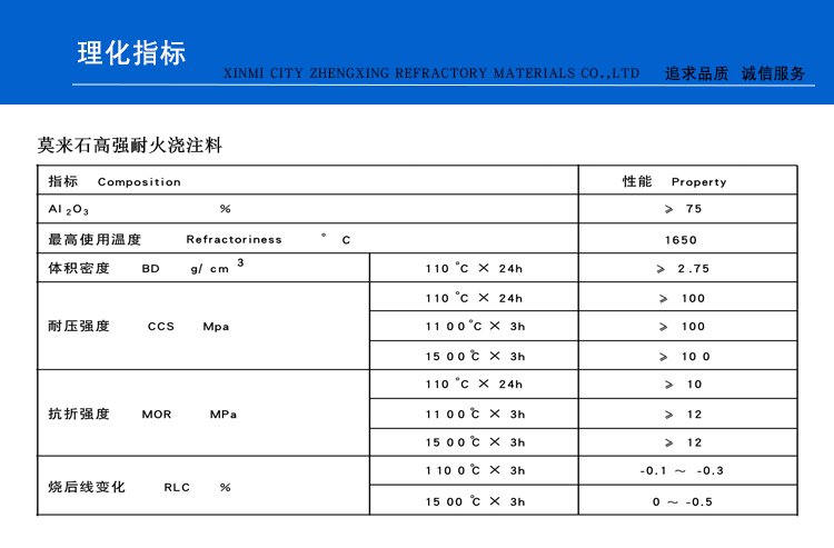 莫来石高强耐火浇注料(图1)