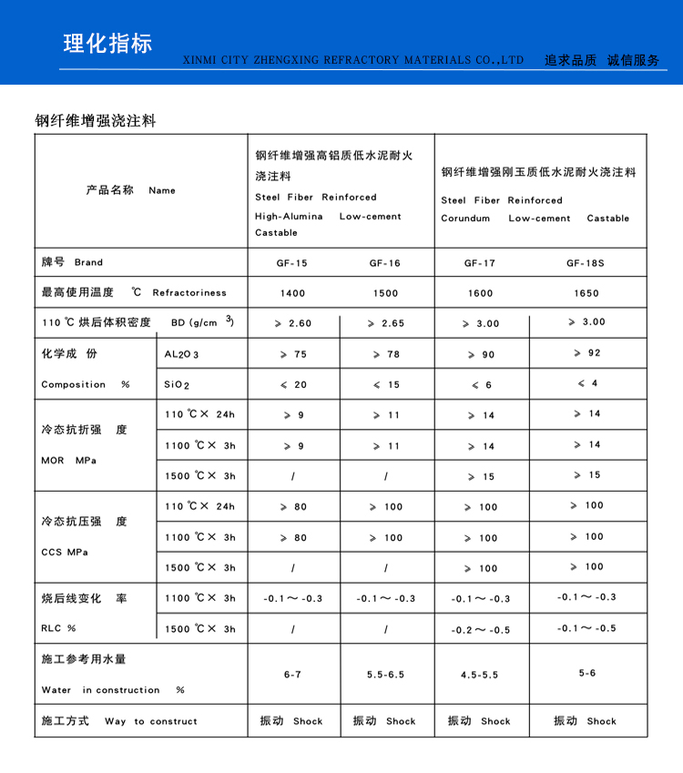 钢纤维增强浇注料(图1)