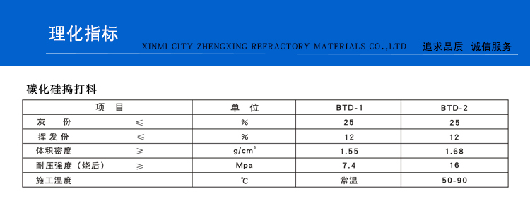 碳化硅捣打料(图1)