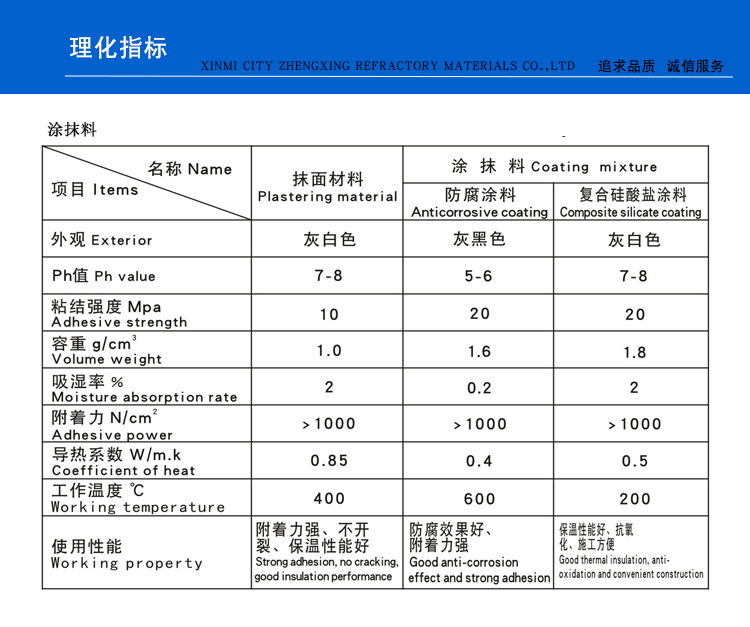 涂抹料(图1)
