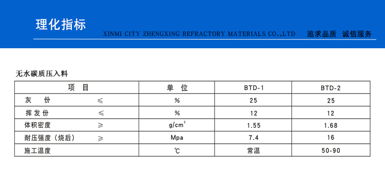 无水碳质压入料(图1)