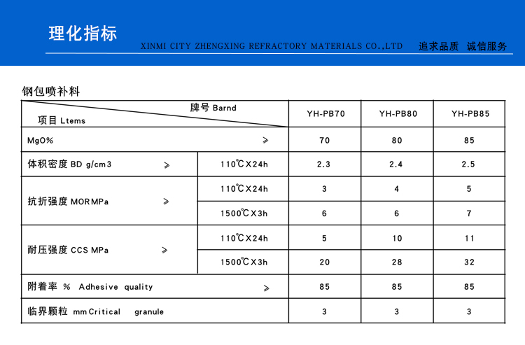 钢包喷补料(图1)