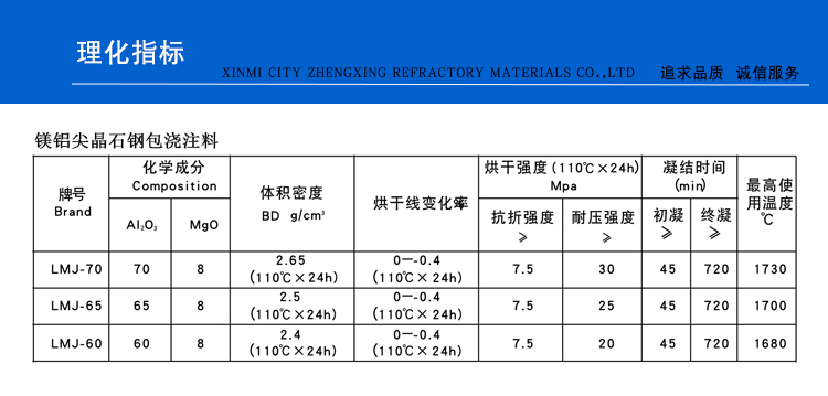 镁铝尖晶石钢包浇注料(图1)
