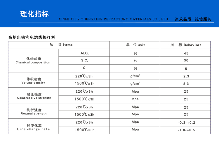 高炉出铁沟免烘烤捣打料(图1)