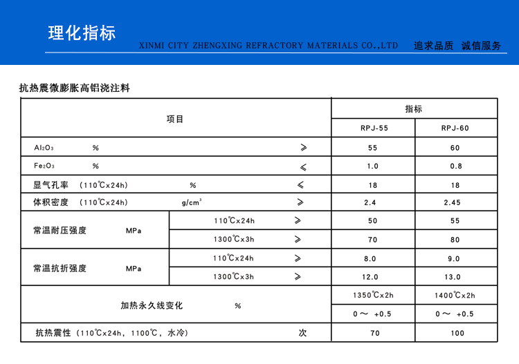 抗热震微膨胀高铝浇注料(图1)