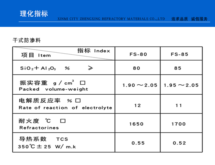 干式防渗料(图1)