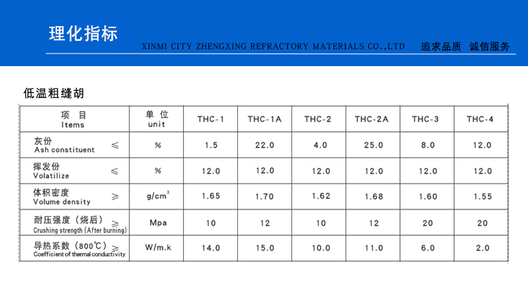 低温粗缝糊(图1)