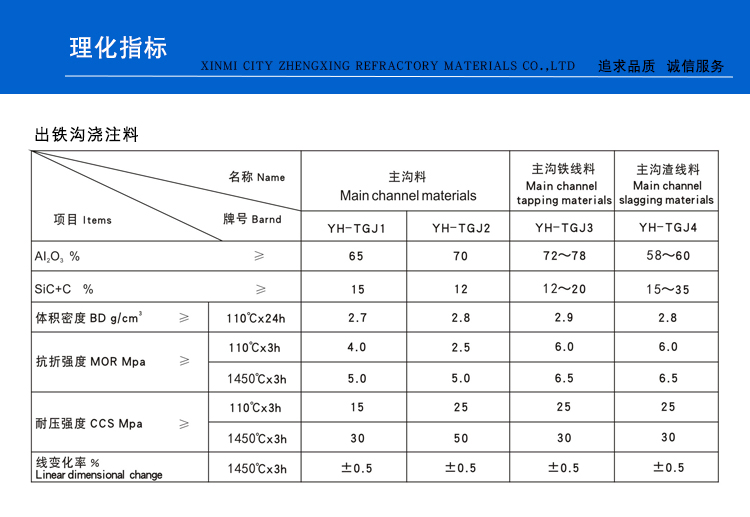 出铁沟浇注料(图1)
