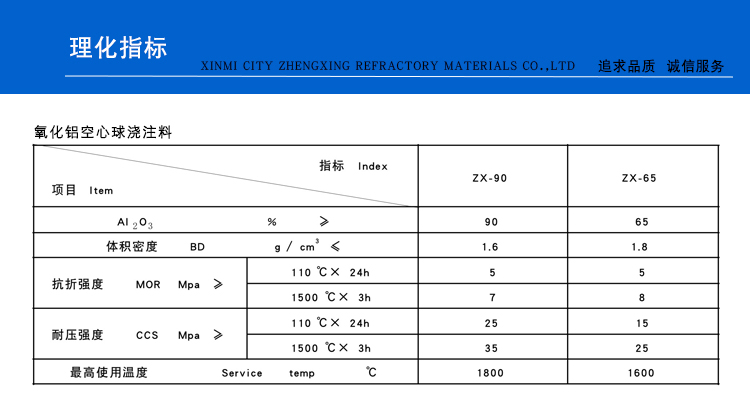 氧化铝空心球浇注料(图1)