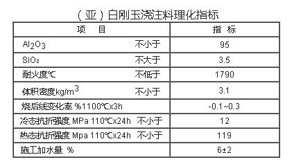 白刚玉浇注料(图1)
