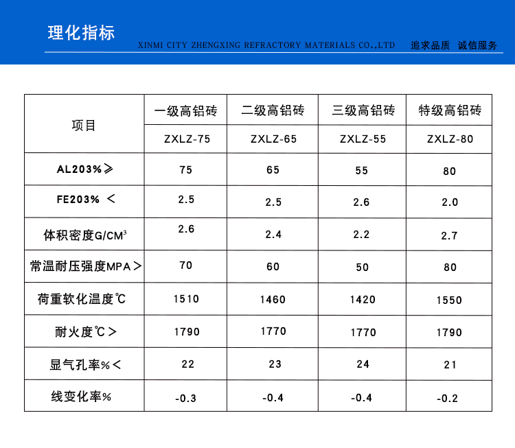 T3标砖(图1)