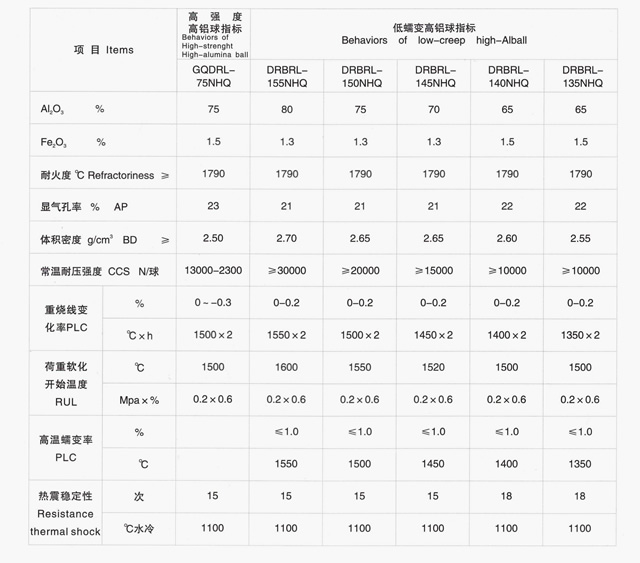 耐火球(图1)