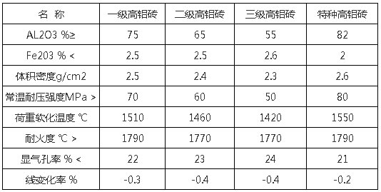 耐火材料未来发展何去何从(图1)