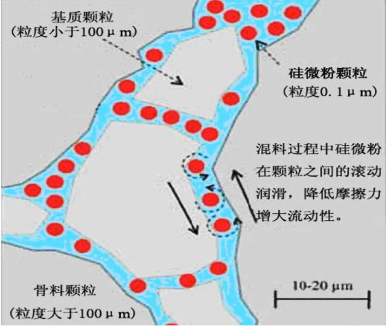 刚玉耐火浇注料的概述