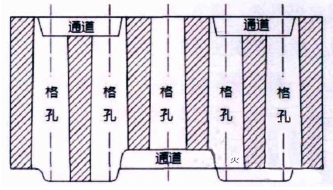 热风炉蓄热室的简介(图2)