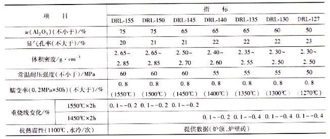 高铝砖在热风炉上的应用(图2)