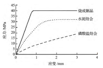 不定形耐火材料与定型制品在应用上的对比(图3)