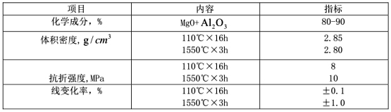钢包用耐火材料的种类都有哪些?