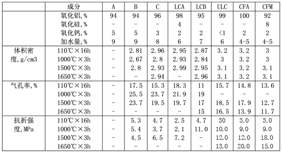 钢包用耐火材料的种类都有哪些?(图2)