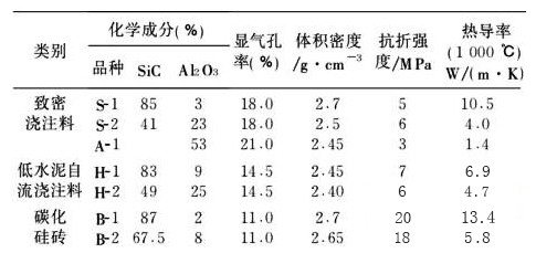 垃圾焚烧炉用耐火材料的基本要求及性能(图2)