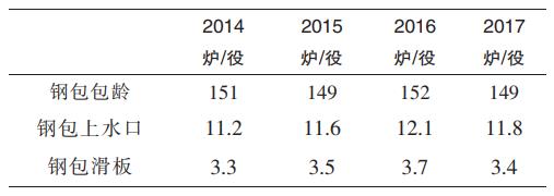 炼钢铁水包、钢包、中间包用耐火材料的配置方案(图2)