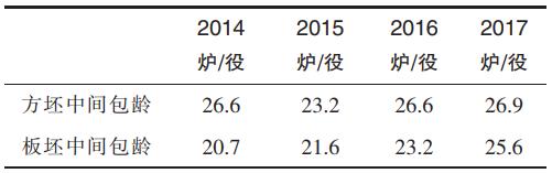 炼钢铁水包、钢包、中间包用耐火材料的配置方案(图3)