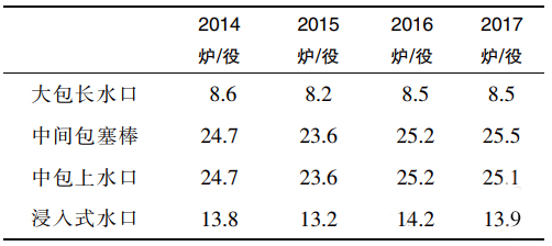 炼钢铁水包、钢包、中间包用耐火材料的配置方案(图4)