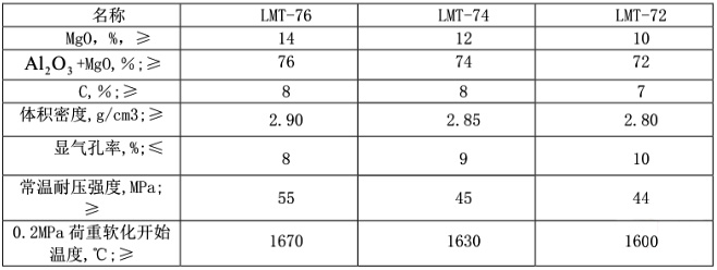 钢包绝热层、永久层和工作层分别使用哪些耐火材料?(图2)