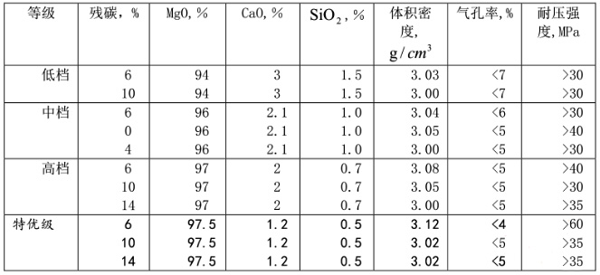 钢包绝热层、永久层和工作层分别使用哪些耐火材料?