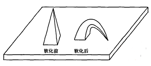 窑炉用耐火材料的选择必须依据的5项技术性能指标