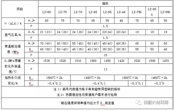 高铝砖的性能、生产工艺、应用及国标