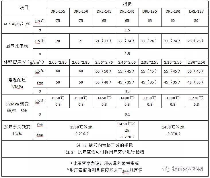 高铝砖的性能、生产工艺、应用及国标(图2)