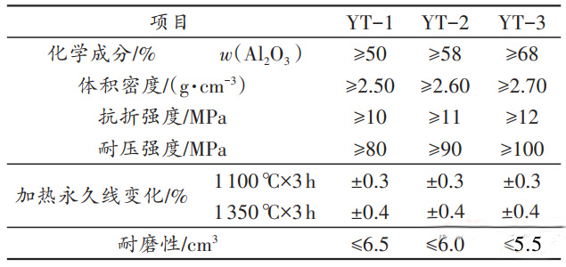 耐火预制件的特点以及在水泥窑中不同部位的应用和性能要求(图6)