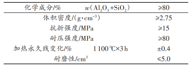 耐火预制件的特点以及在水泥窑中不同部位的应用和性能要求(图4)