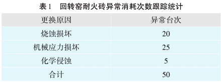 水泥窑用耐火砖的中国标准以及影响使用周期的主要因素(图2)