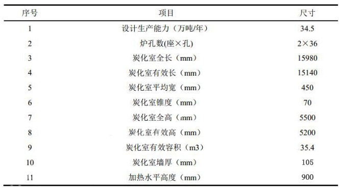 焦炉用硅砖的工作条件