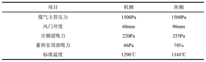 焦炉用硅砖的工作条件(图3)